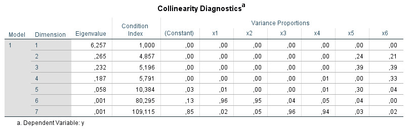 how-to-check-for-multicollinearity