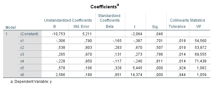 how-to-check-for-multicollinearity