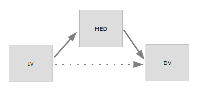 image mediation