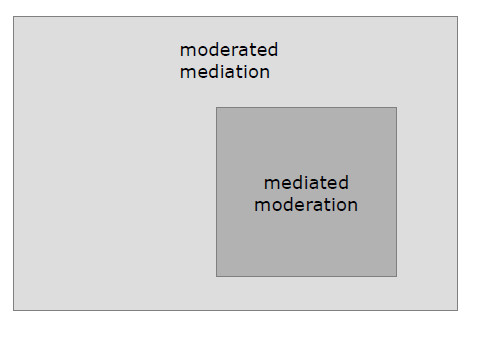 image mediated moderation in a broader sense