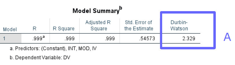 regression assumptions durbin-watson test