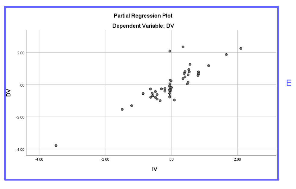 regression assumptions linearity