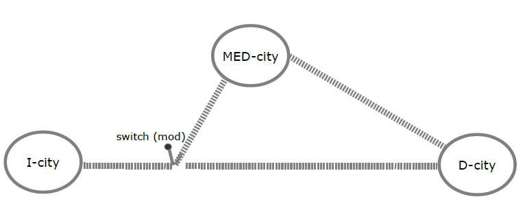 image moderated mediation