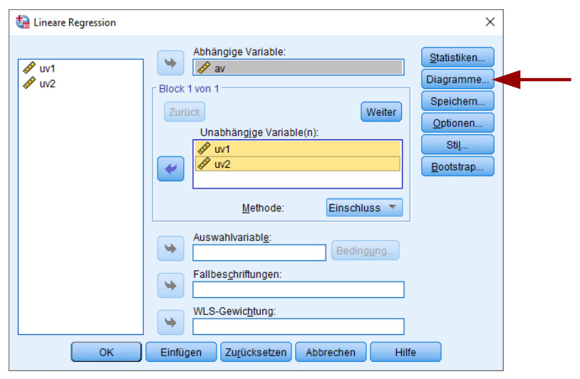image Dialog Lineare Regression SPSS^