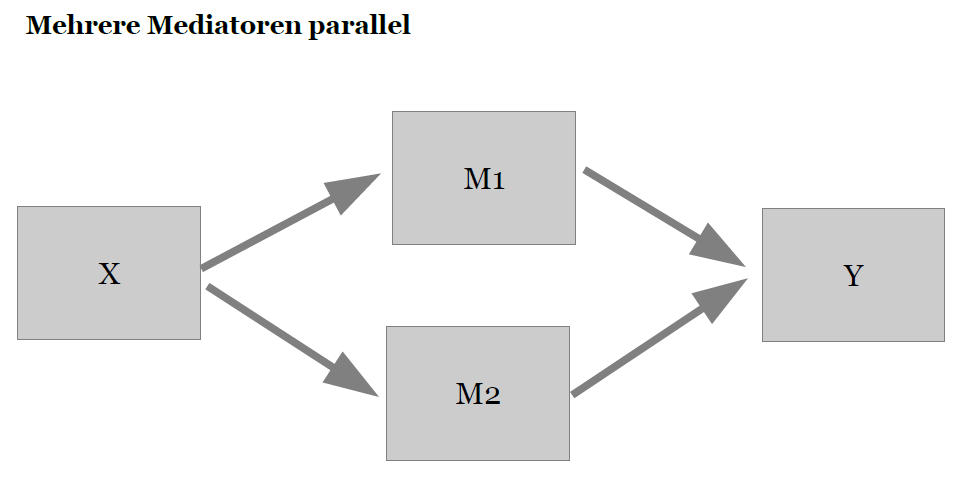 Grafik Mediatoren parallel