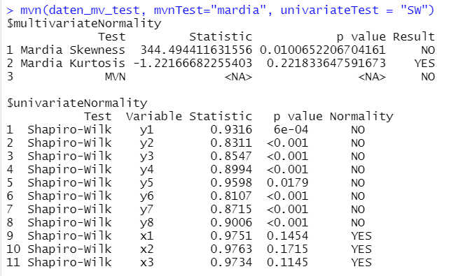 Grafik Test multivariate Normalverteilung