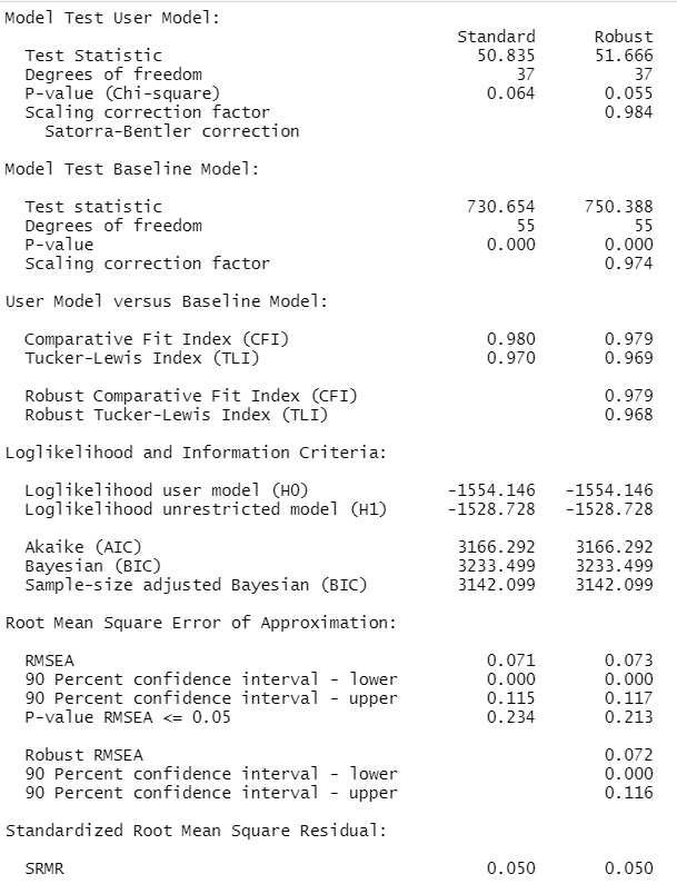 Grafik Model Fit robuste Schätzung