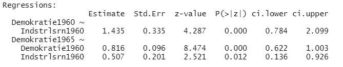 Grafik Bootstrap Konfidenzintervalle SEM