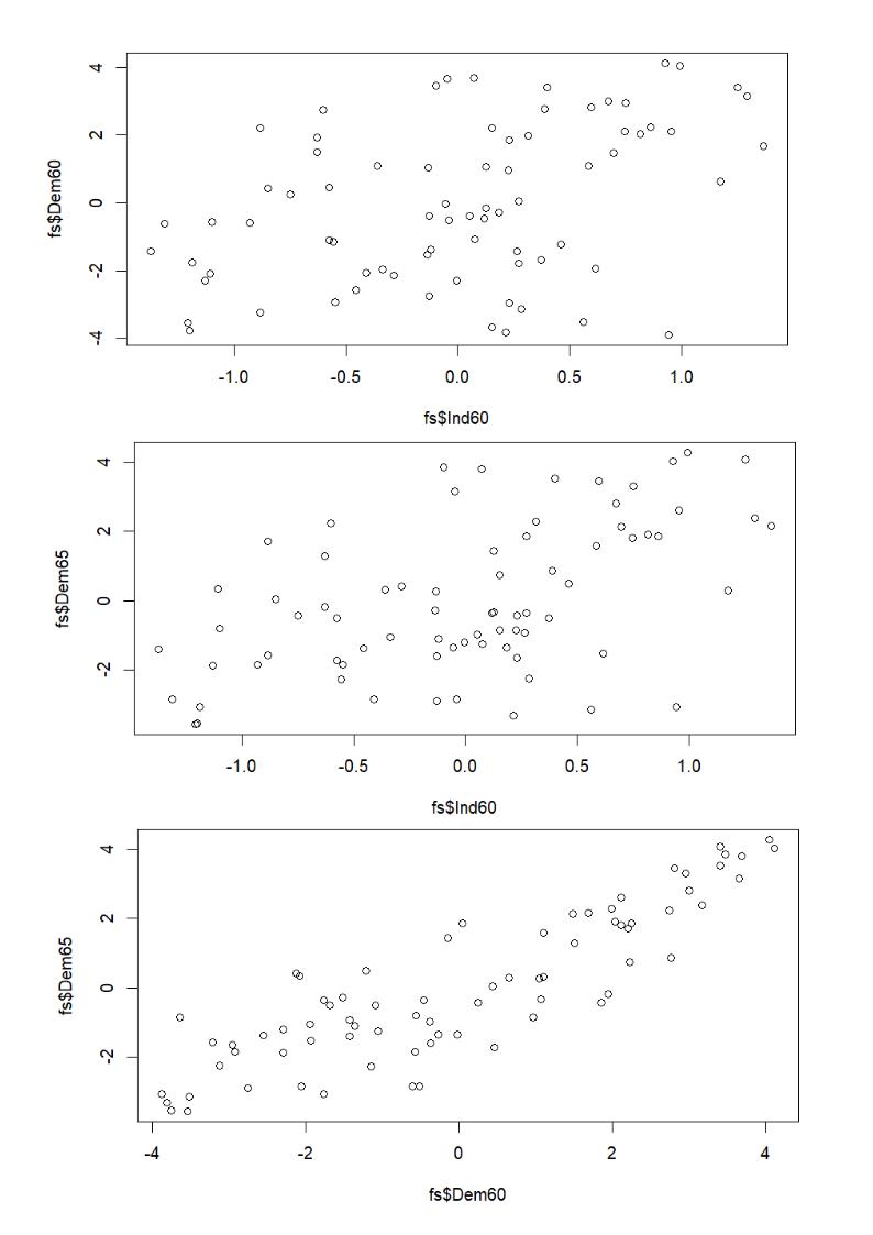 lavaan linearity 2