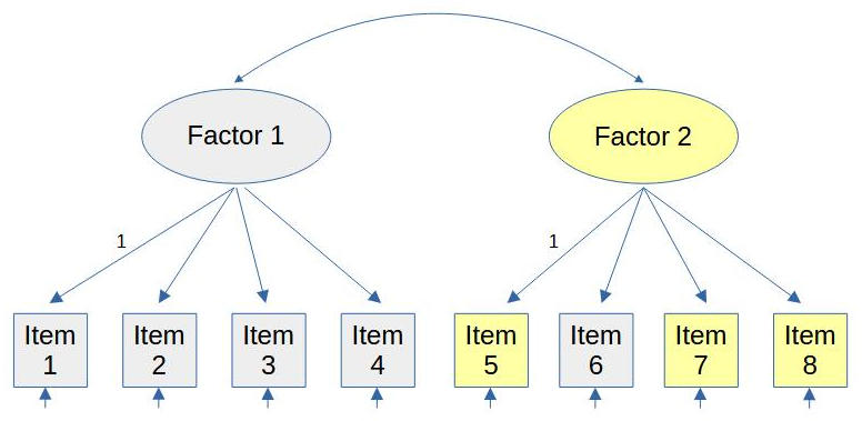 figure modindices 1