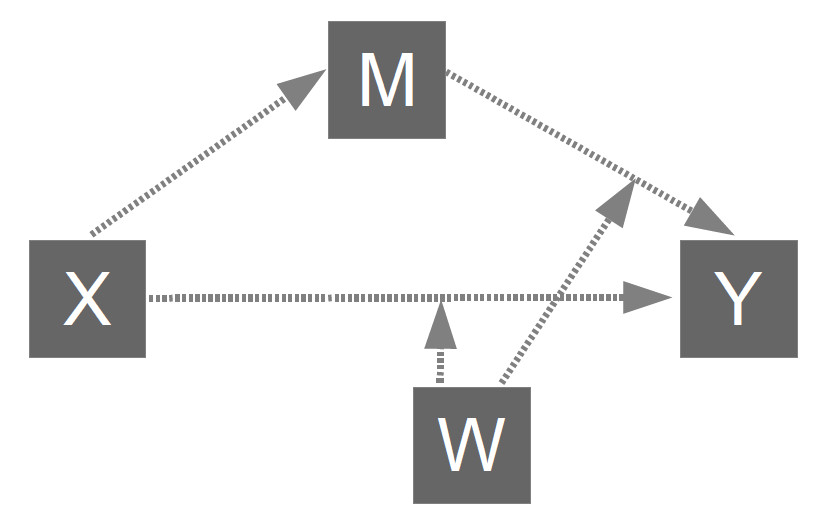image PROCESS_model_15