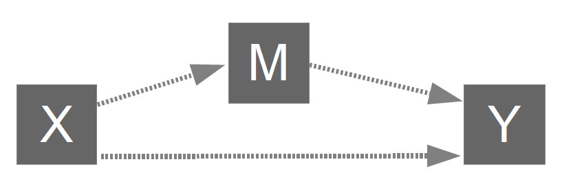 image PROCESS_model_4
