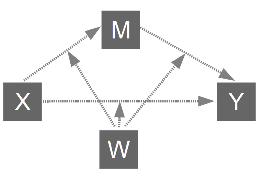 image PROCESS_model_59