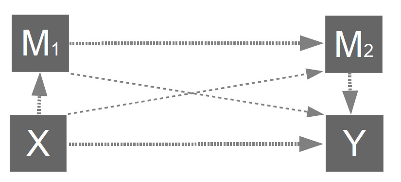 image PROCESS_model_6