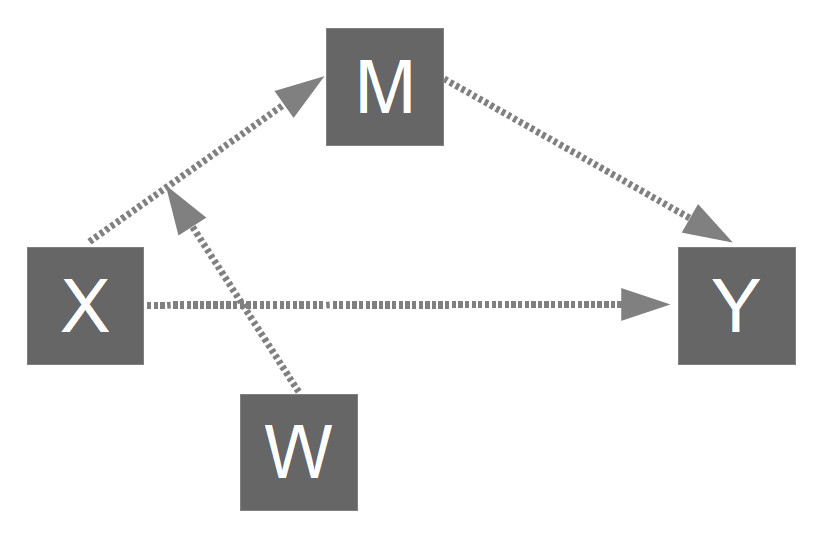 image PROCESS_model_7.jpg