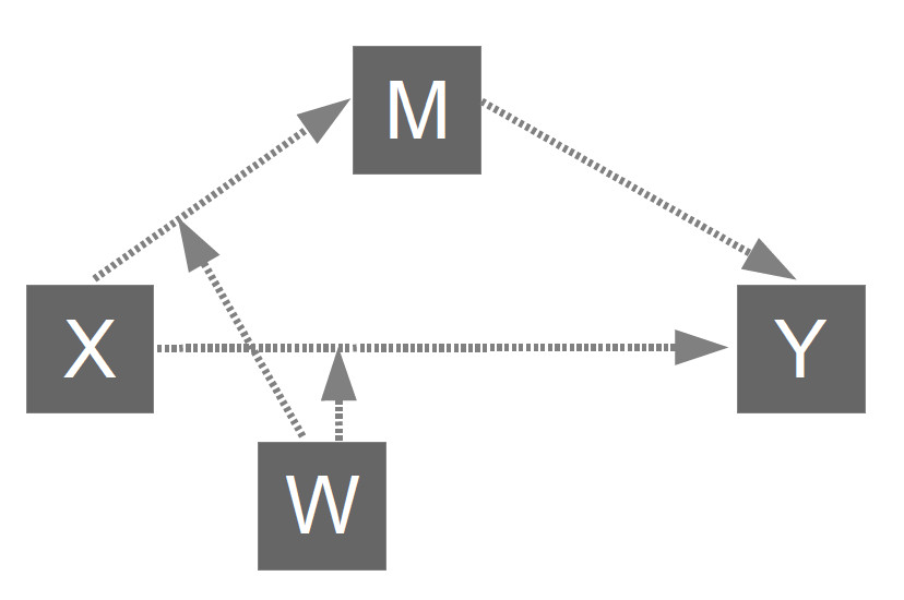 image PROCESS_model_8
