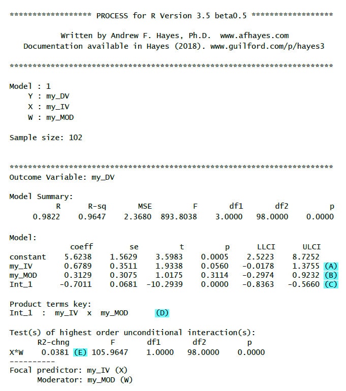 image 1 PROCESS for R Moderation
