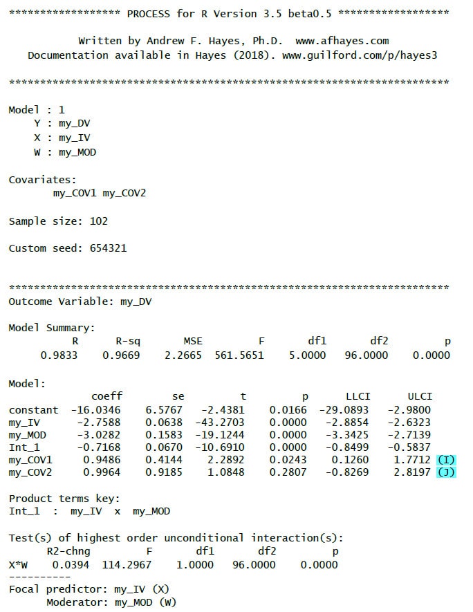 image 3 PROCESS for R Moderation