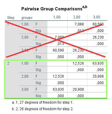 image manova multivariate contrasts last step