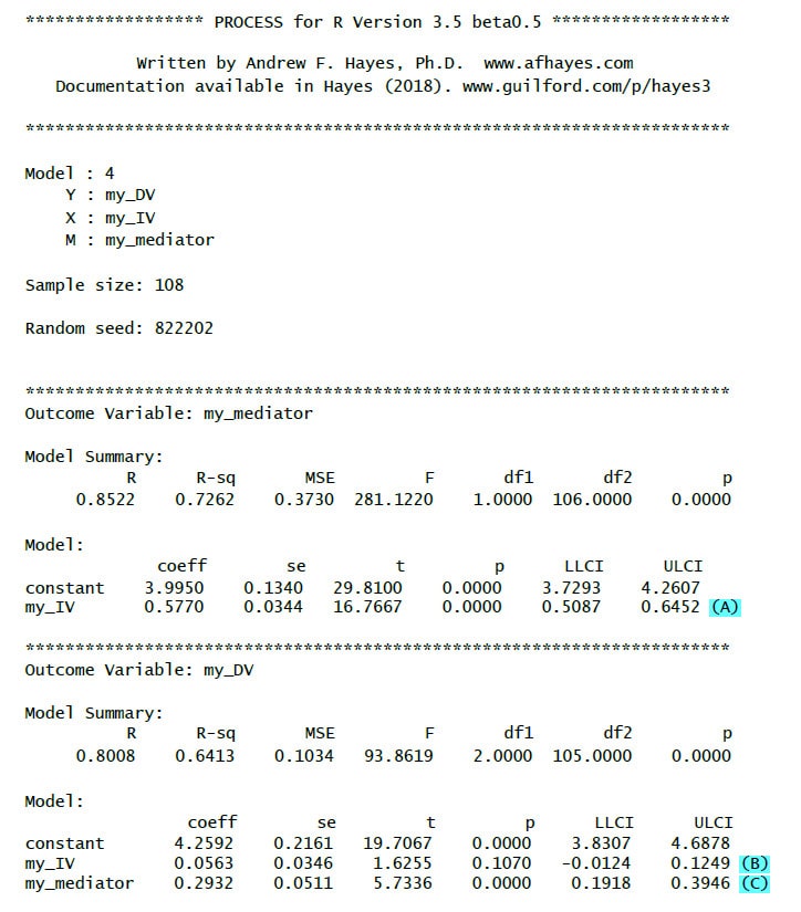 image 1 PROCESS for R Mediation