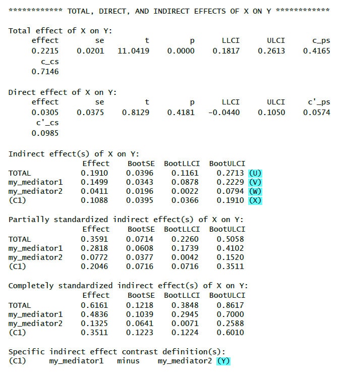 image 10 PROCESS for R Mediation