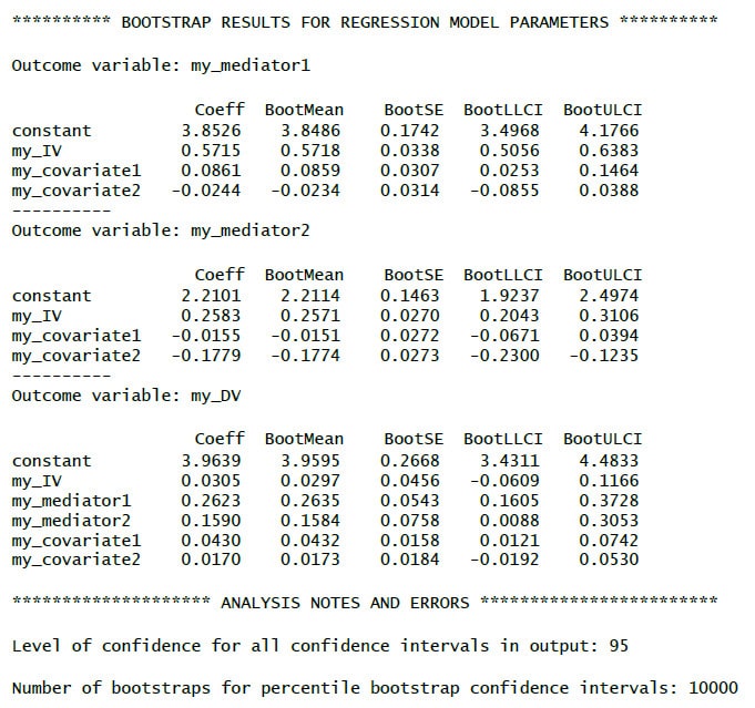 image 11 PROCESS for R Mediation