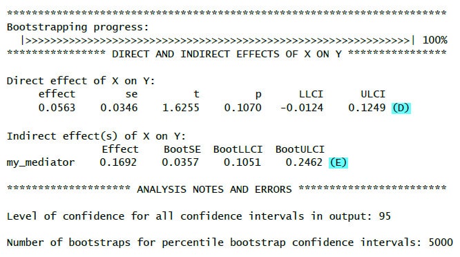 image 2 PROCESS for R Mediation