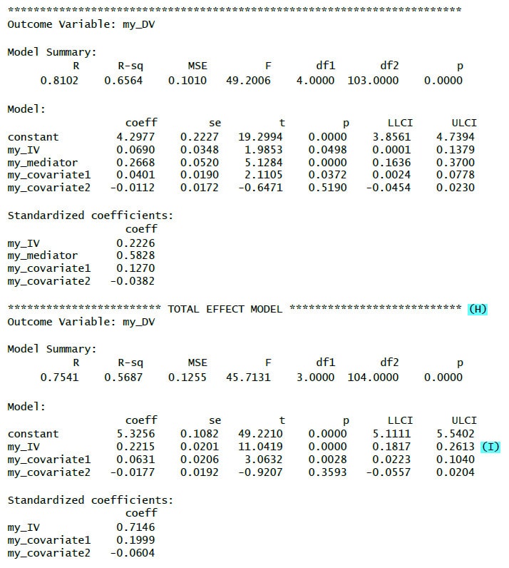 image 4 PROCESS for R Mediation