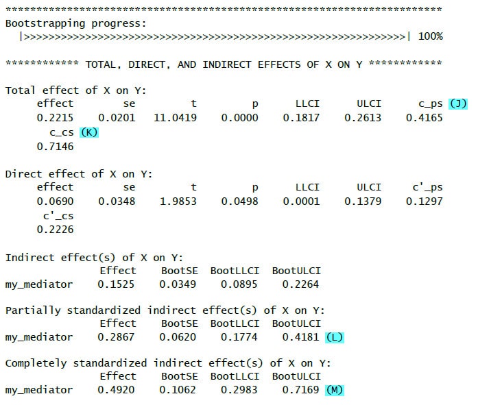 image 5 PROCESS for R Mediation