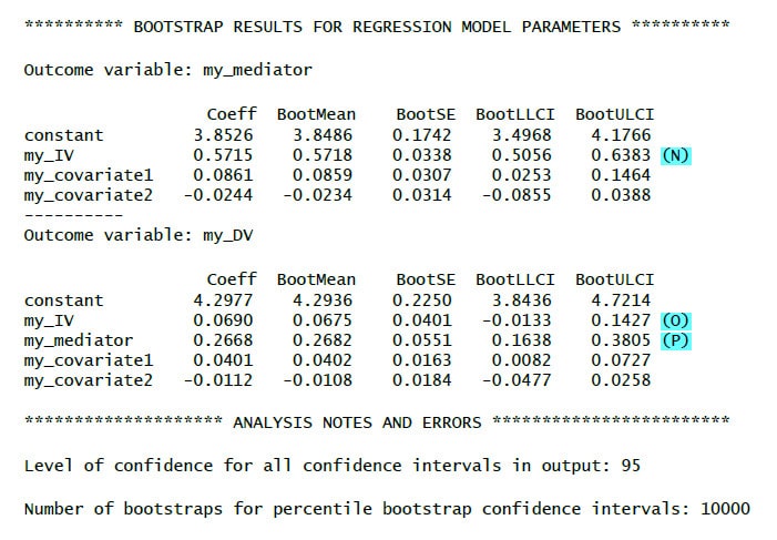 image 6 PROCESS for R Mediation