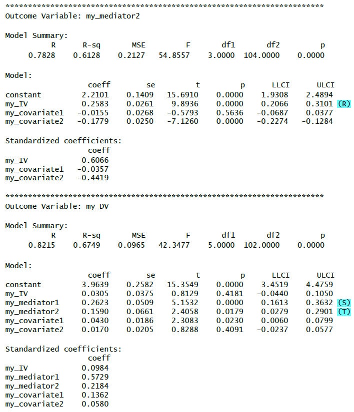 image 8 PROCESS for R Mediation