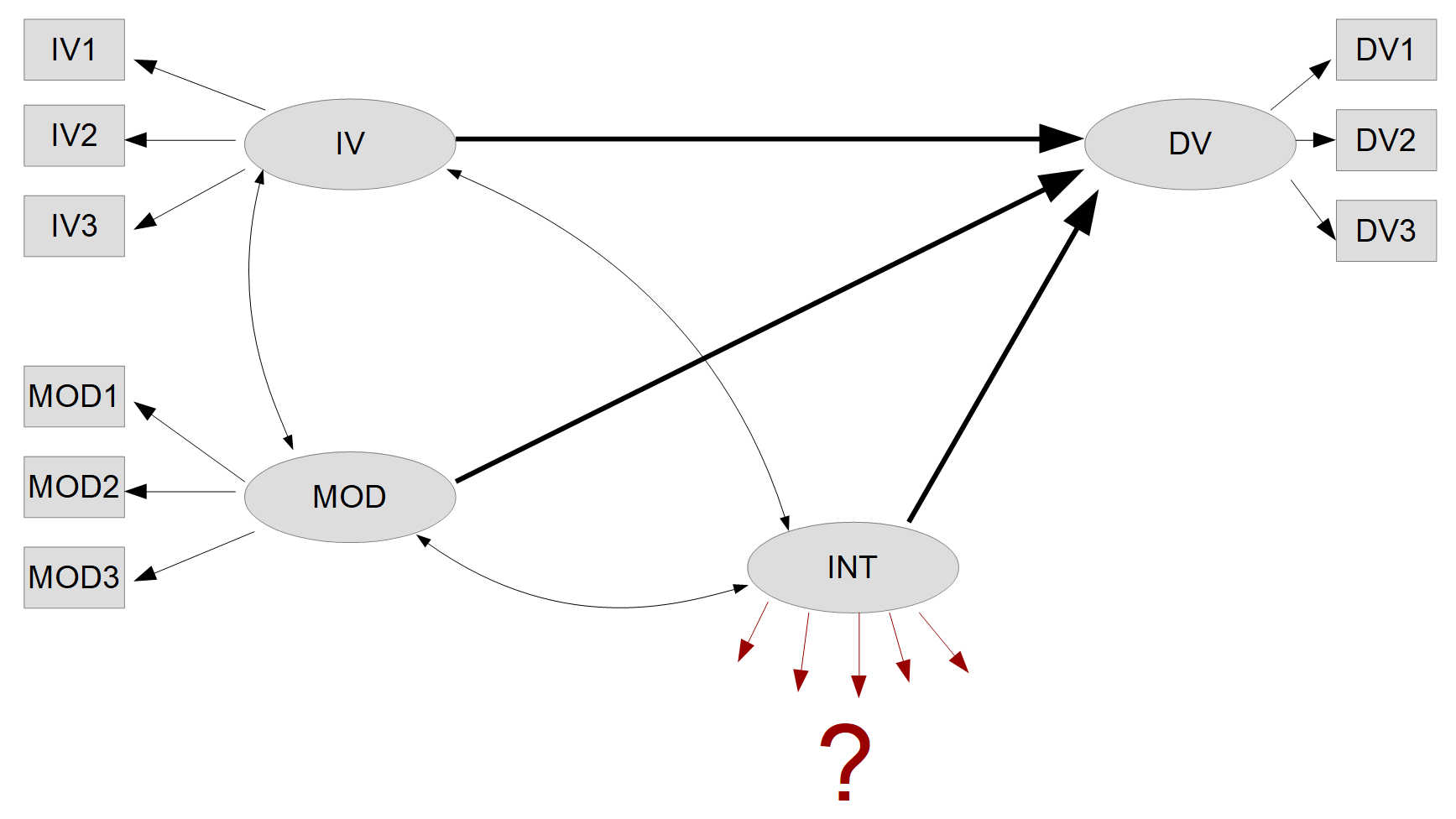 image latent moderation amos spss