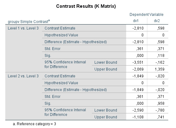 image univariate contrasts