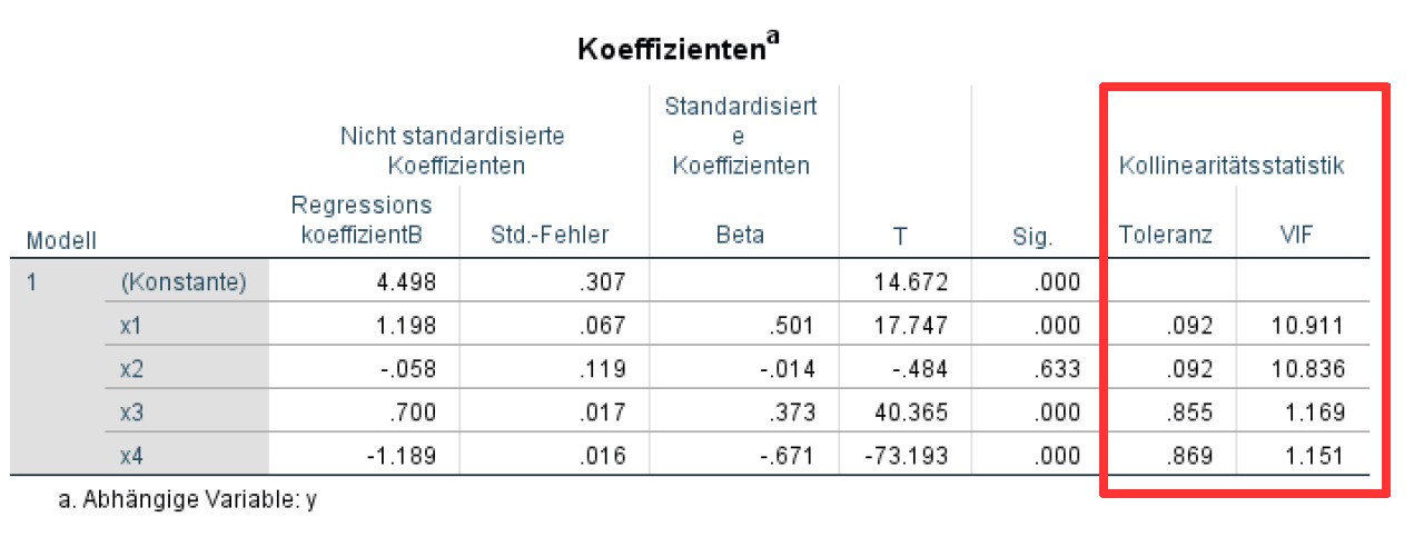 Bild VIF Varianzinflationsfaktor in SPSS