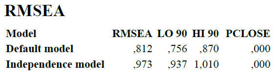 AMOS output Pfadanalyse fit index RMSEA