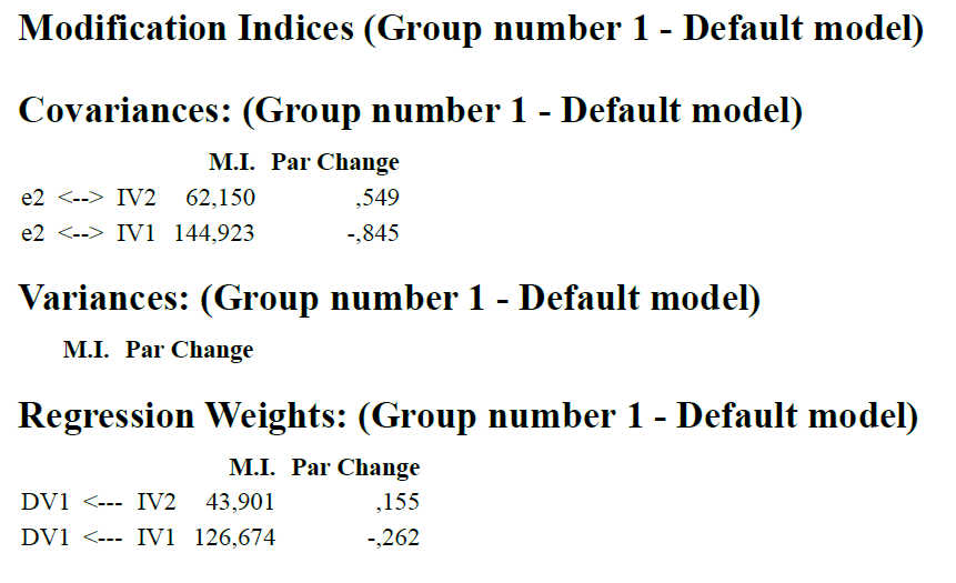 AMOS Output modification indices Pfadanalyse