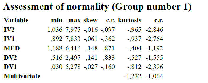 AMOS Test auf multivariate Normalverteilung (Schiefe und Kurtosis)