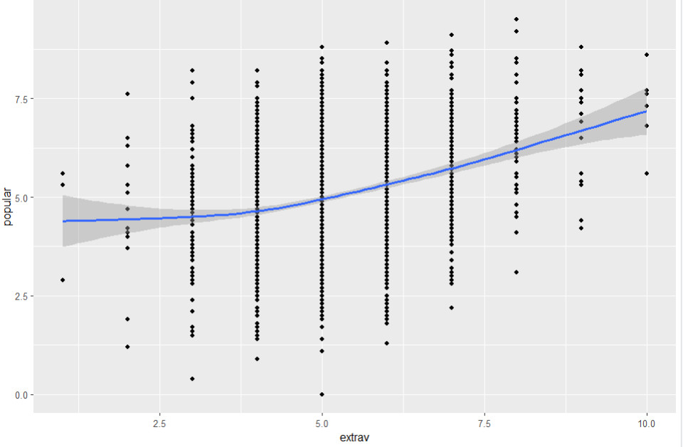 Grafik Linearität HLM 1