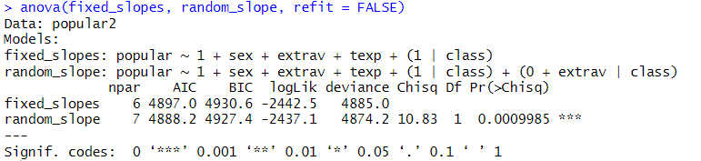 Grafik REML intercept und slope