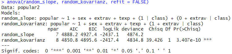 Grafik REML slope und covariance