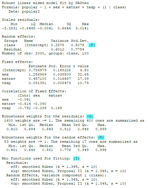 Grafik robuste Schätzung ohne random slope