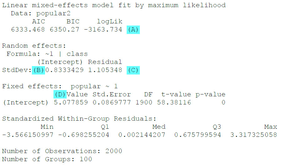 Grafik HLM nlme Nullmodell