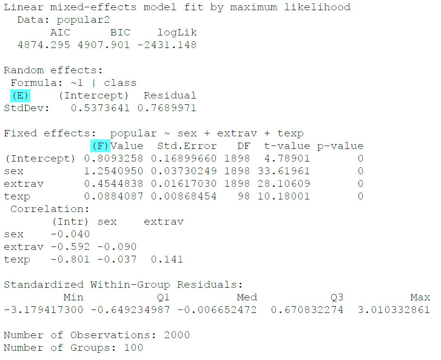 Grafik HLM nlme Random Intercept