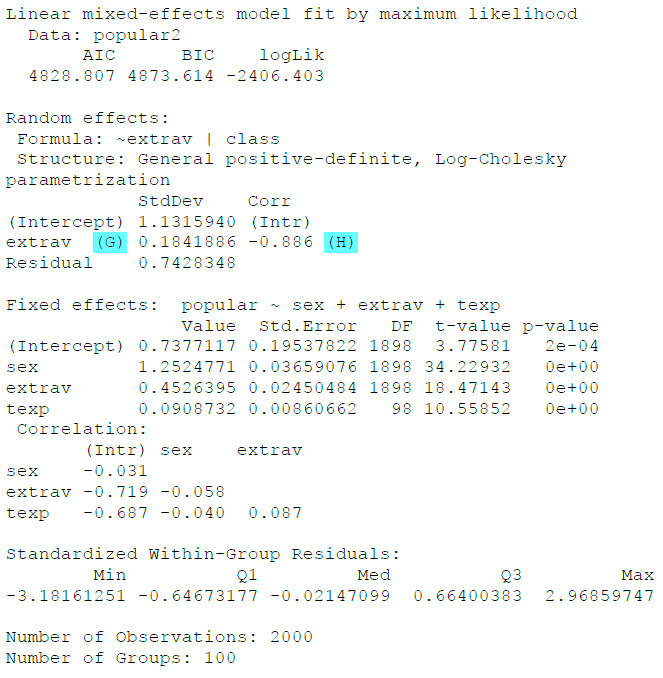 Grafik HLM nlme Random Slope
