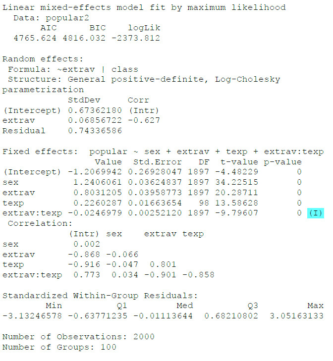 Grafik HLM nlme Cross level interaction