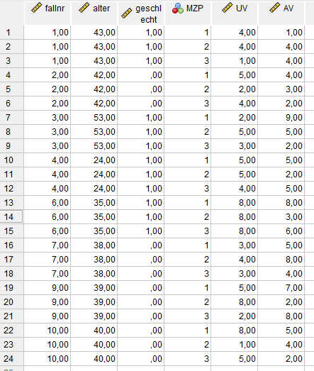 Grafik HLM SPSS long format 1