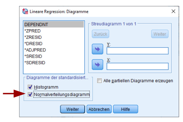 image Aufruf PP-Plot SPSS