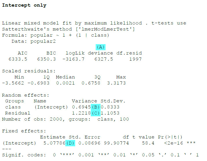 Grafik Output lme4 Nullmodell