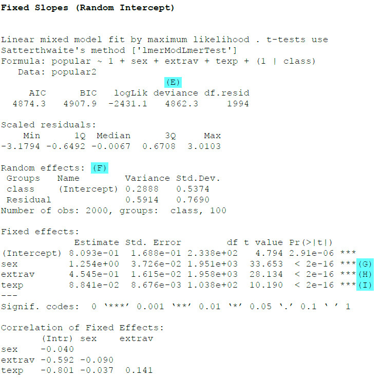 Grafik Output lme4 fixed slopes