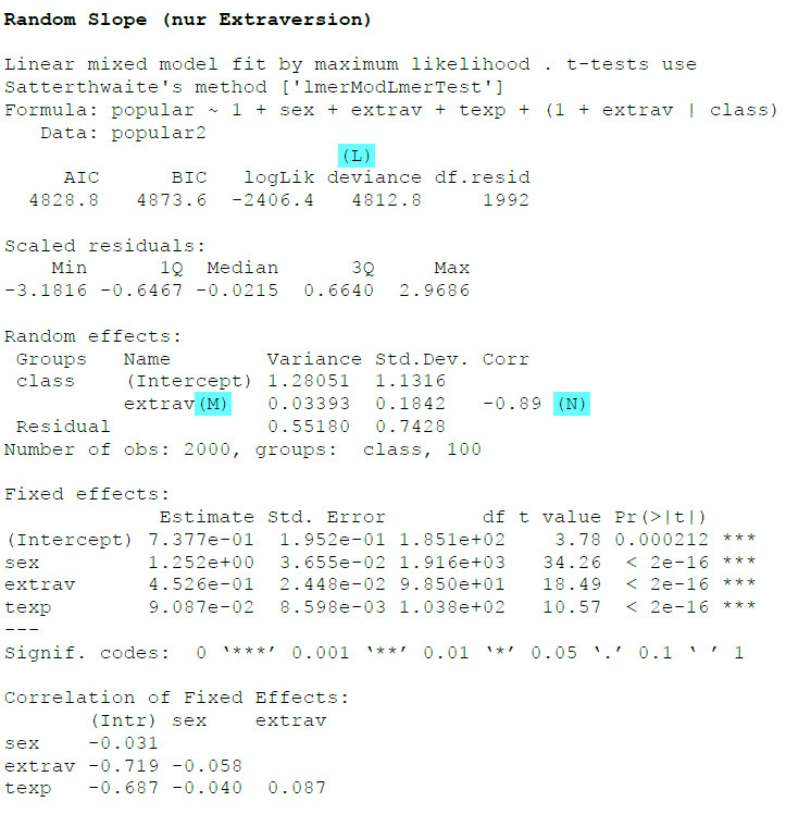 Grafik output lme4 random slopes 2